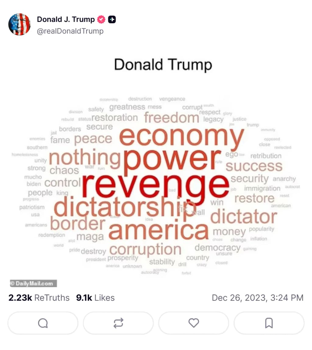 A word cloud posted by Donald Trump on Truth Social on December 26, 2023.