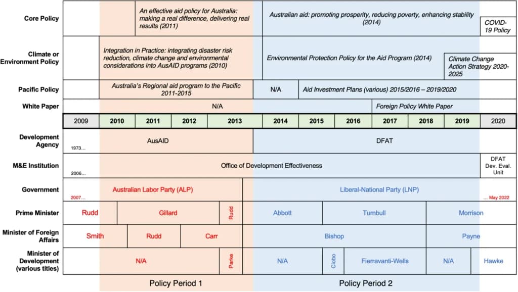 Figure 1 from the open-access article “Climate justice through climate finance? Australia’s approach to climate finance in the Pacific” (npj Climate Action, 202