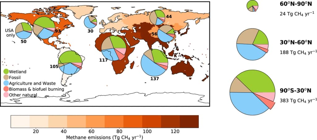 Methane emissions (Tg CH4 yr−1) for 2017 by region, source category, and latitude. The mean estimates shown arise from the ensemble of top-down inversion models