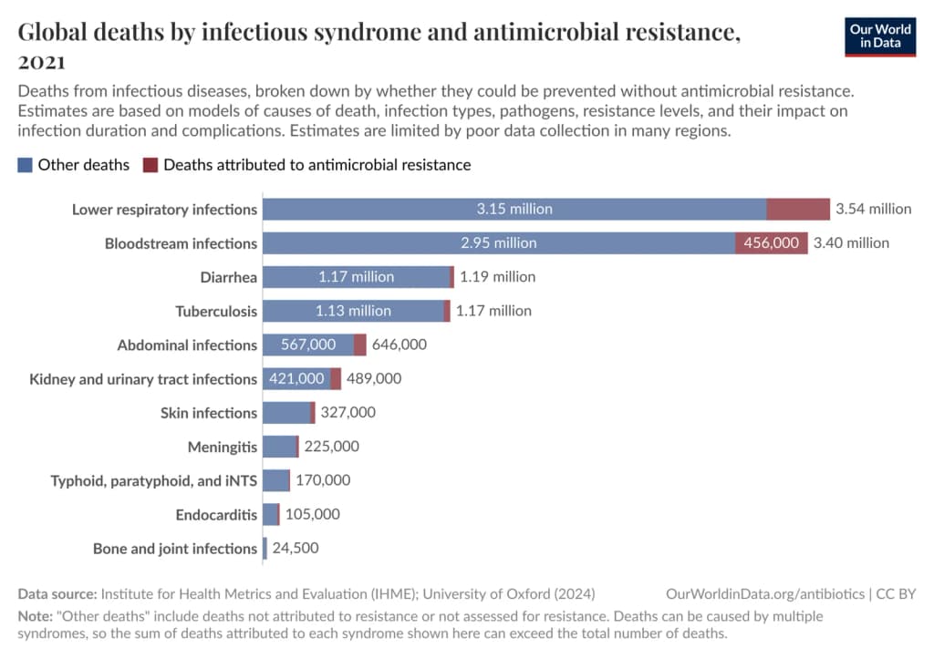 antibiotic resistance