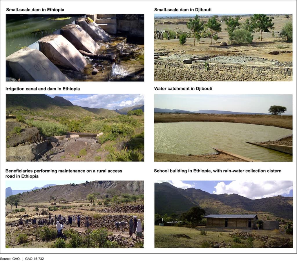 This image is excerpted from a U.S. GAO report: www.gao.gov/products/GAO-15-732 INTERNATIONAL FOOD ASSISTANCE: USAID Should Systematically Assess the Effectiven
