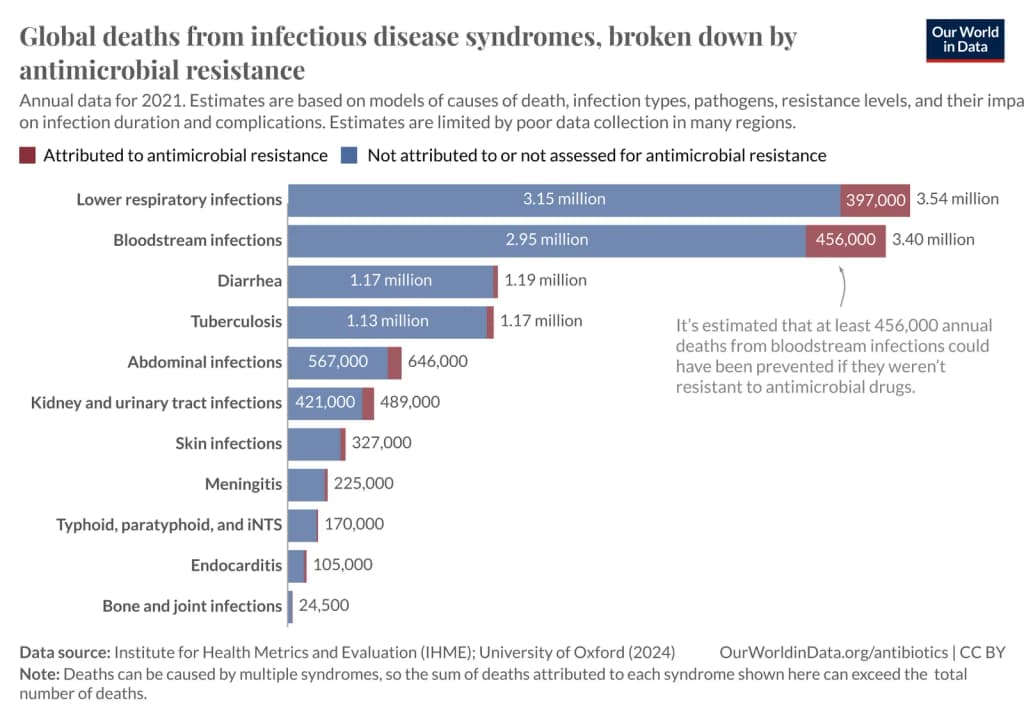 antimicrobial resistance