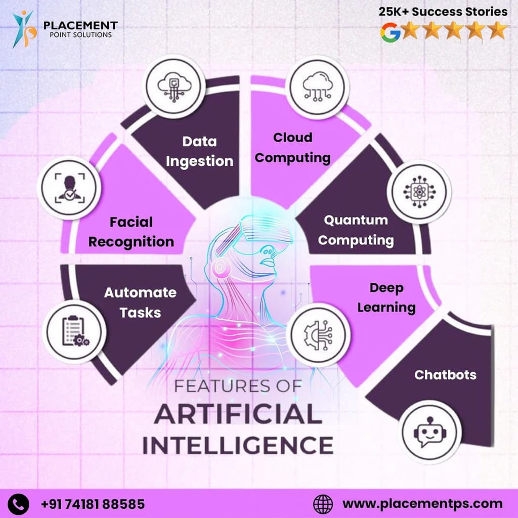 Learn Artificial Intelligence Training in Chennai – with Certification & Assured Placement Support!