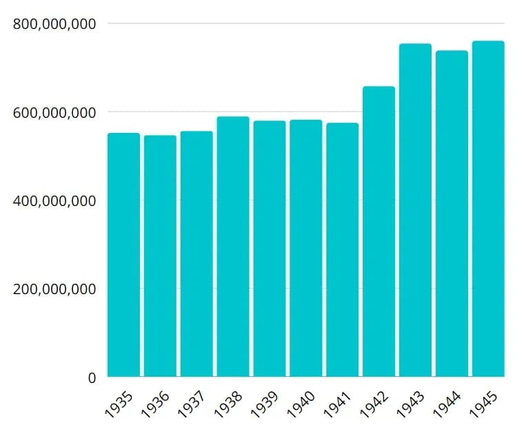 The New York City budget under Fiorello La Guardia