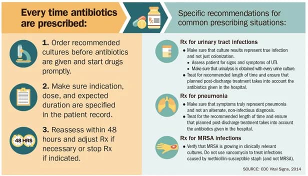Mission Critical: Preventing Antibiotic Resistance