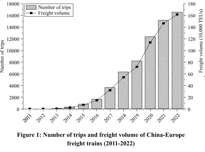Figure 1 from “ The Belt and Road Initiative: A Key Pillar of the Global Community of Shared Future .”