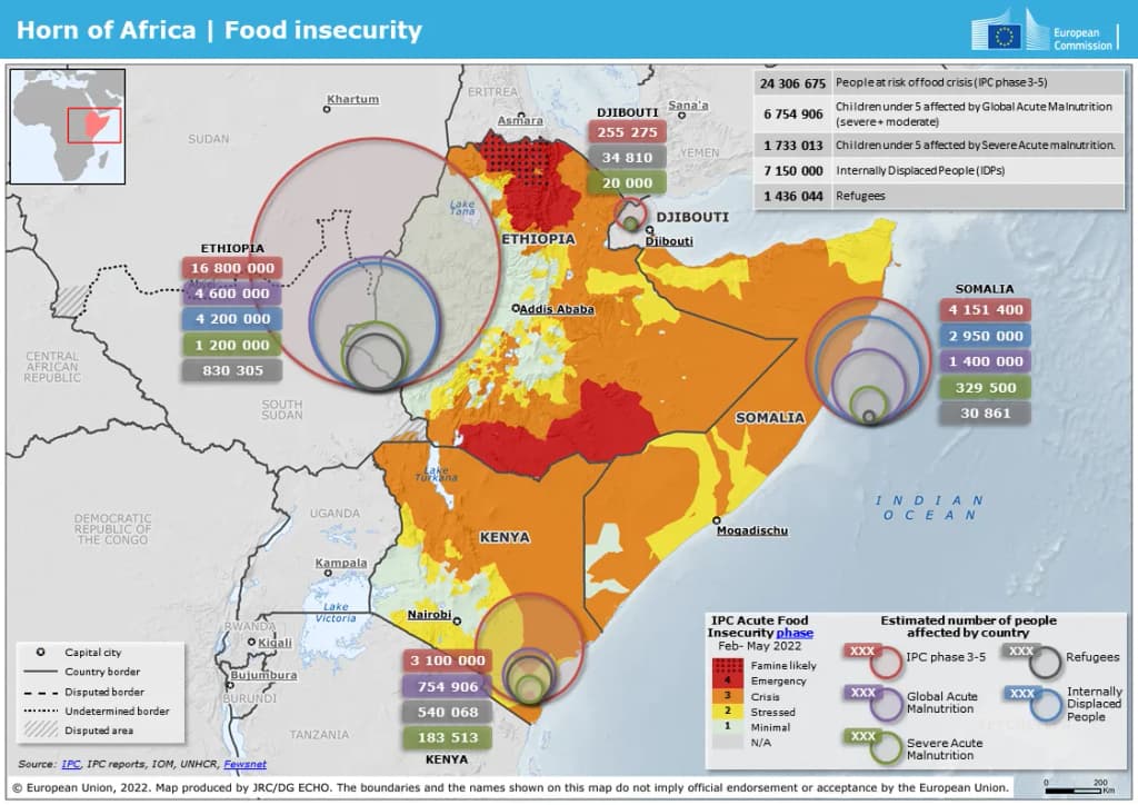 Horn of Africa, Food insecurity
