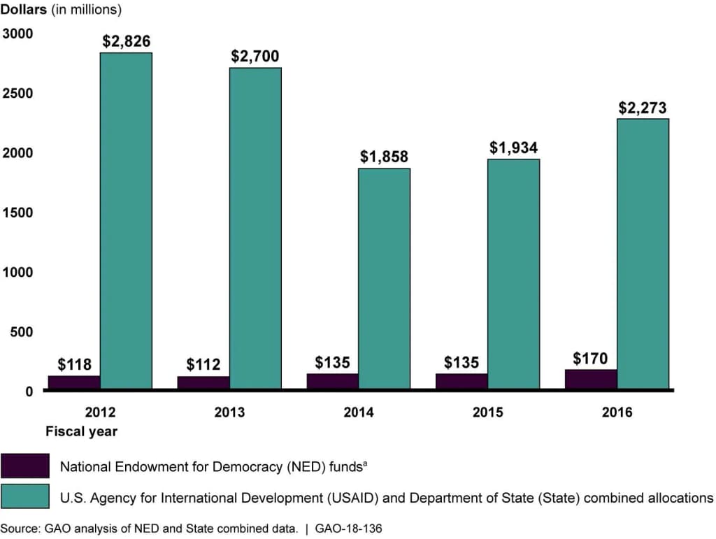 This image is excerpted from a U.S. GAO report: <a href=" http://www.gao.gov/products/GAO-18-136 " rel="nofollow">www.gao.gov/products/GAO-18-136</a&gt