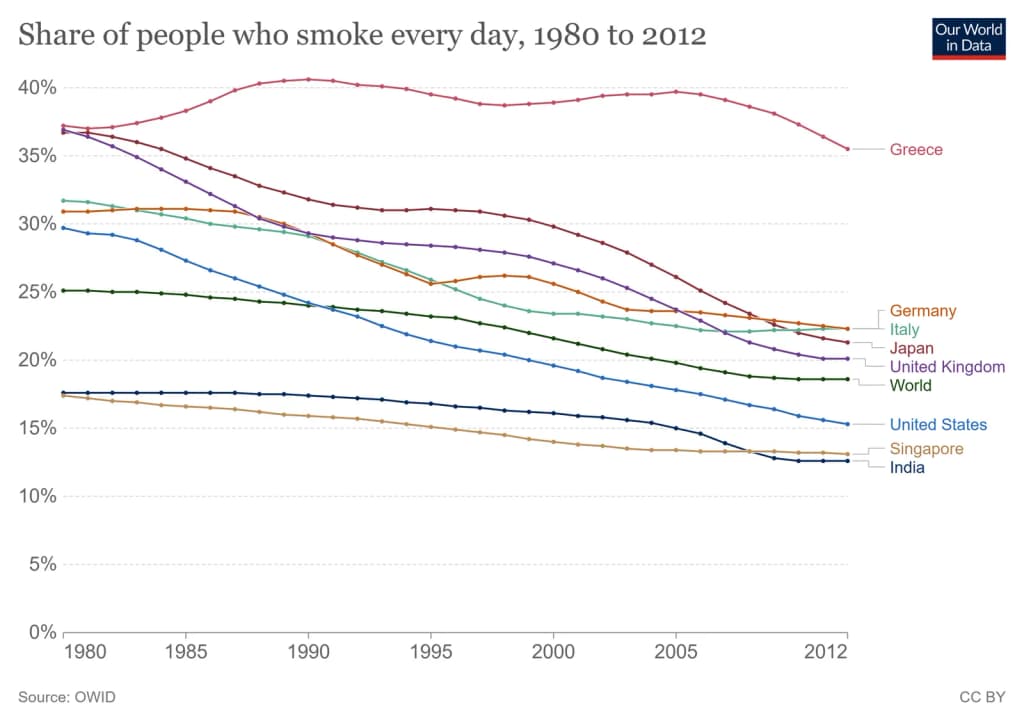 smoking prevalence