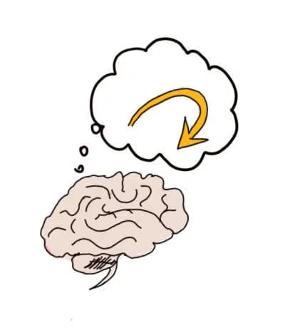 Metacognition and self directed learning