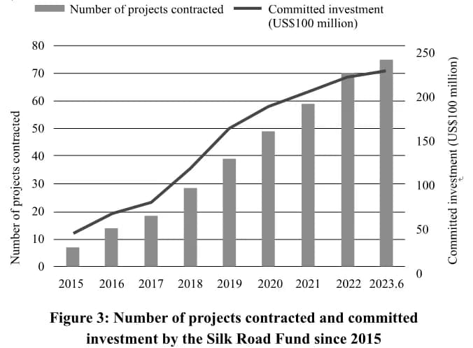 Figure 3 from “ The Belt and Road Initiative: A Key Pillar of the Global Community of Shared Future .”