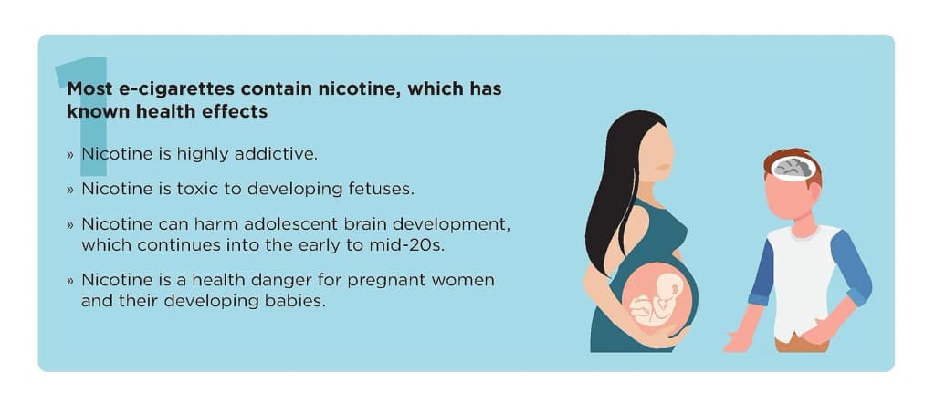 The US CDC's public information on the health harms of nicotine, part of a larger publication on the health harms of e-cigarettes