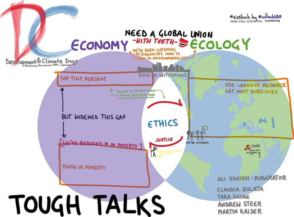 Tough Talks panel discussion at Development and Climate Days with Moderator Ali Tauqeer Sheikh, Director, LEAD Pakistan & CDKN Asia; and speakers Kumi Naidoo, I